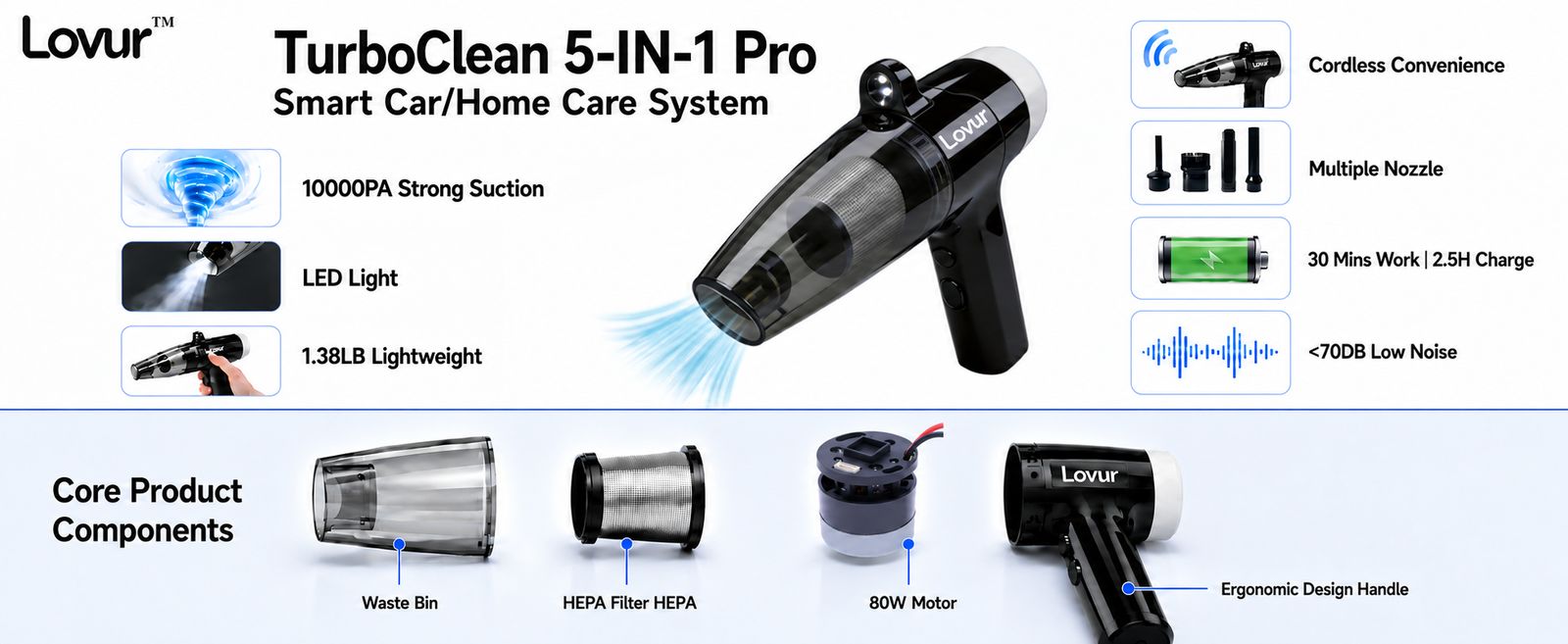 UL1278 and FCC for Space Heater Programs